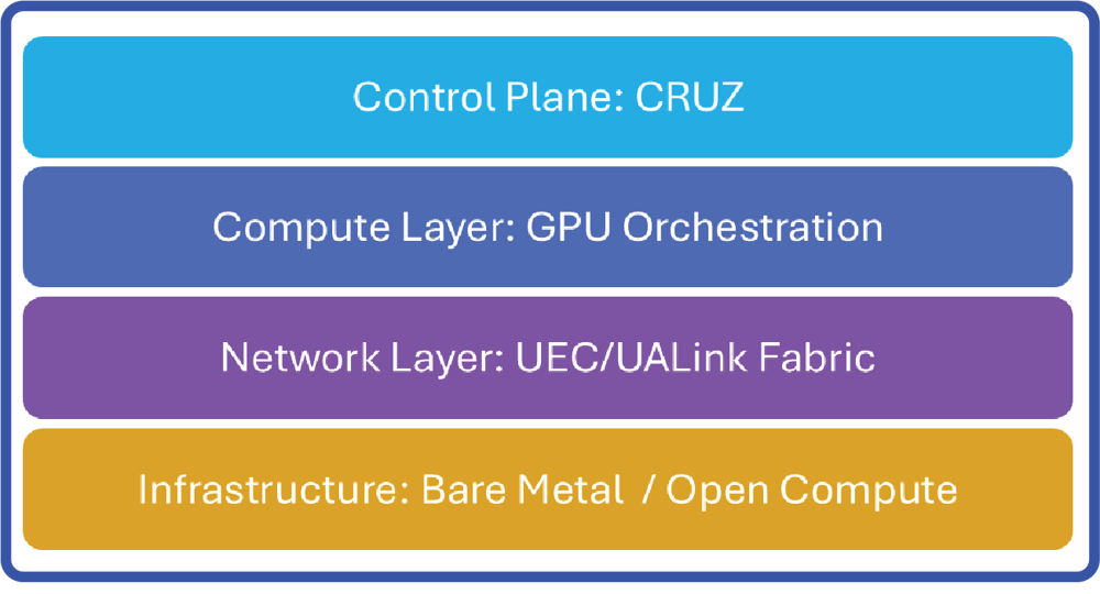 Coco-arch-ai Coco-arch-ai