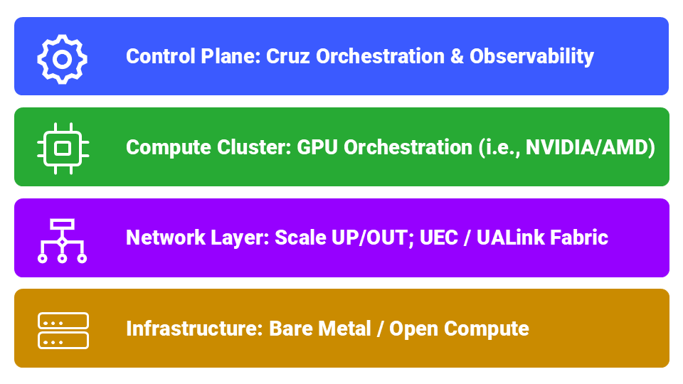 ComposePlatformArch-3 ComposePlatformArch-3
