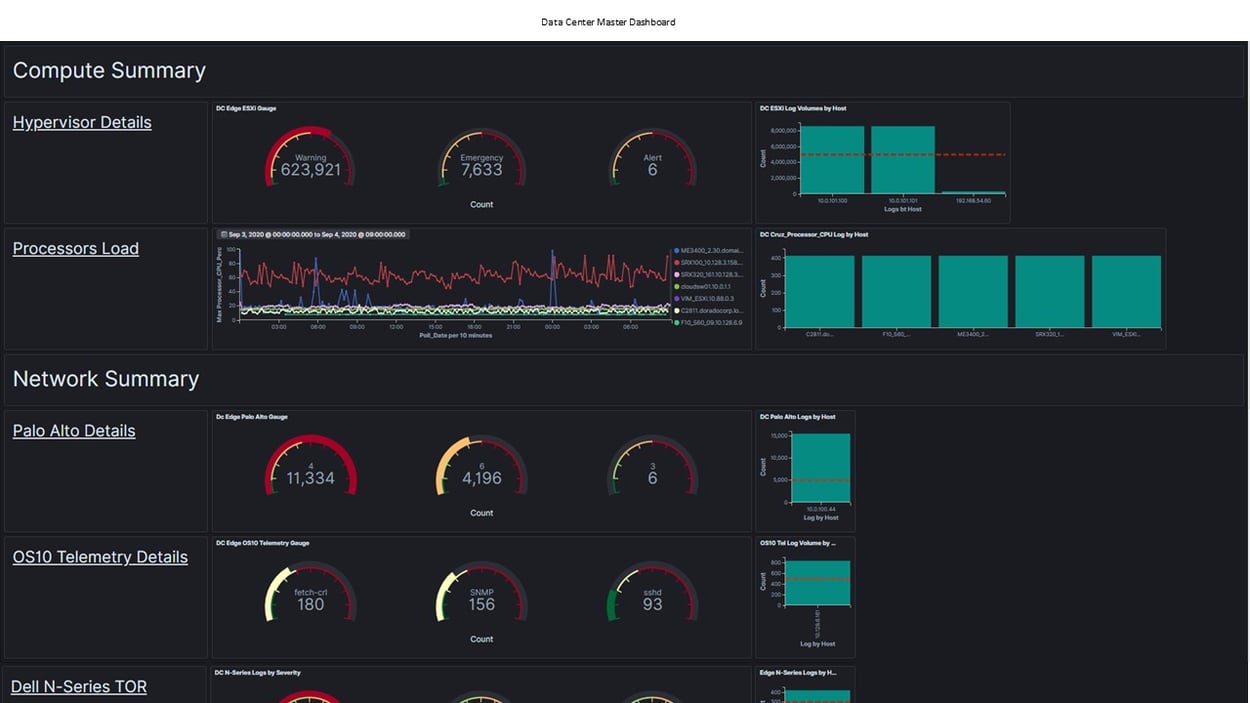 LOG & TELEMETRY MANAGEMENT AND ANALYTICS