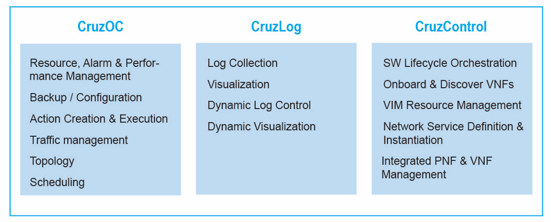 Cruz Virtualized Edge Orchestration and Management Solution