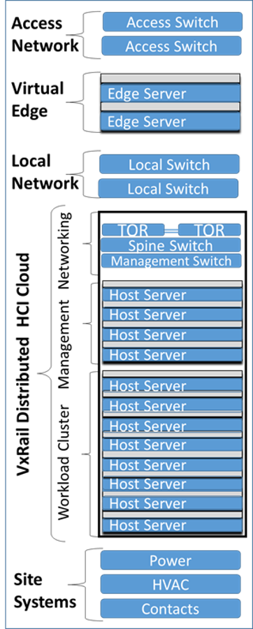 Managed Software Assets