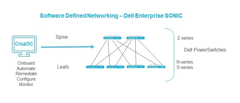 CRUZ SOFTWARE DEFINED NETWORKING