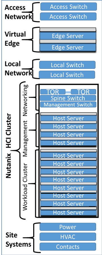 SOLUTION HIGHLIGHTS