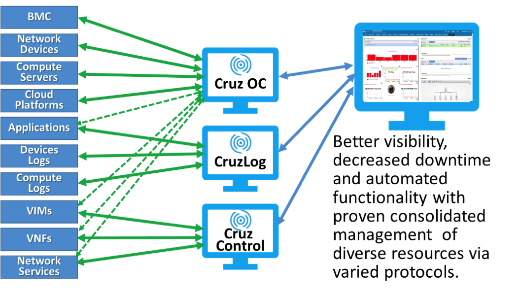 uCPE Solution